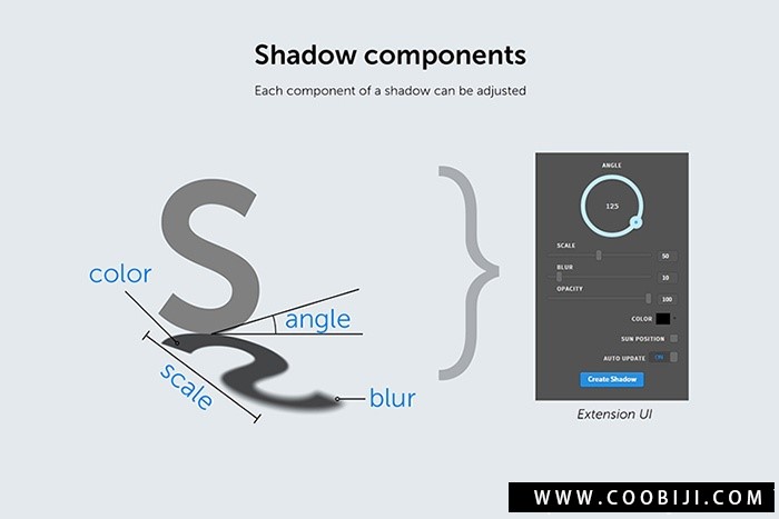 PS插件-倒影阴影创建扩展 Shadow 逼真的PS投影插件Shadowify插图4